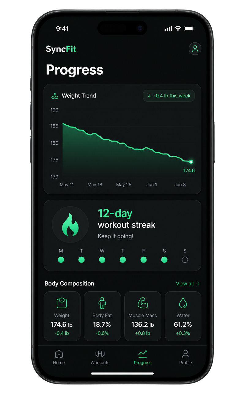 SyncFit Progress tab with weight trend and streak